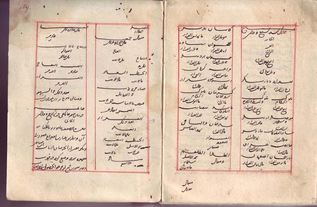 al-risala al- Imadiyya fi Fann al-siyaqa, by Imad-i Sarawi. Copied in the author s lifetime (not exactly indicated, however).