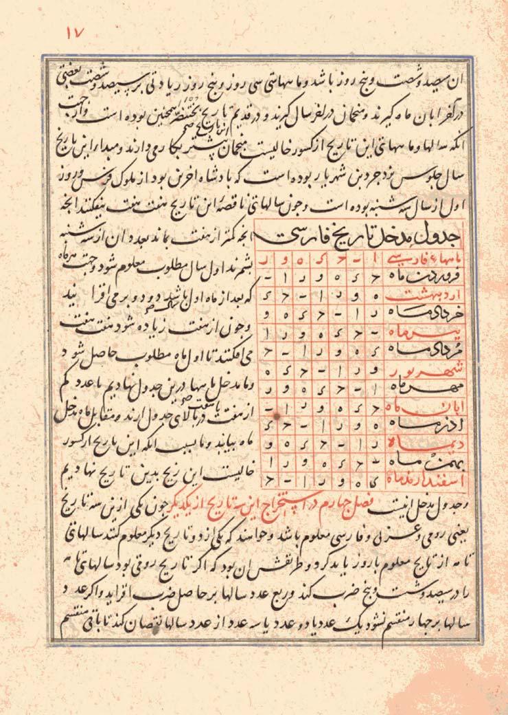 Zig-i Ilkhani, astronomical tables by Nasir al-din al- Tusi (d. 672/1274).,(الخط الفارسي) Nasta liq script dated 835 AH.