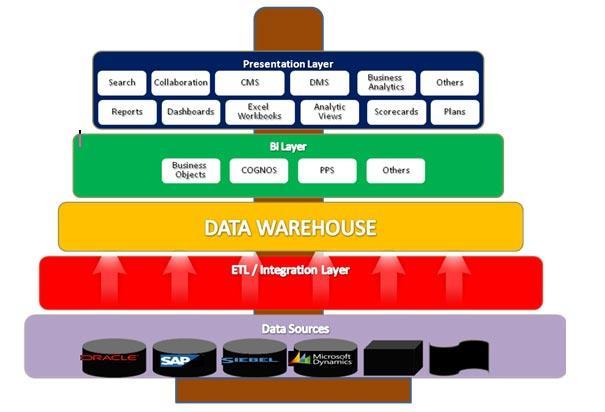 10 32 زا هداد رابنا : )Data Warehouse( ساث ا داد ت ػ د یا صا داد ا تفگ ی د ؽ ک صا غتا ف تخ یتاػلاطا ا صاع غ خ یس آ تعد یذ ت شيخر.