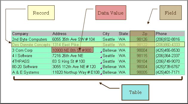 Table partitions Easy creation of a reporting server Transact-SQL improvements