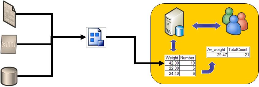 SQL Server Integration Services (SSIS) ETL ا ذ Serverیا Integration Services SSIS اتضاسی اعت ک تشای اخشای ػ يات ای loadکشد داد ا سد اعتفاد لشاس ی گيشد.