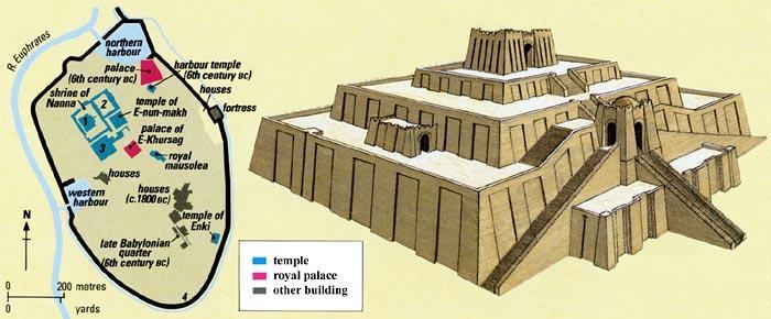 Ziggurat at Ur