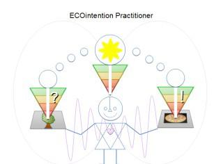 4 Testing for a balancing Using the holon and their intuition, the ECOintention Practitioner establishes contact with the project.