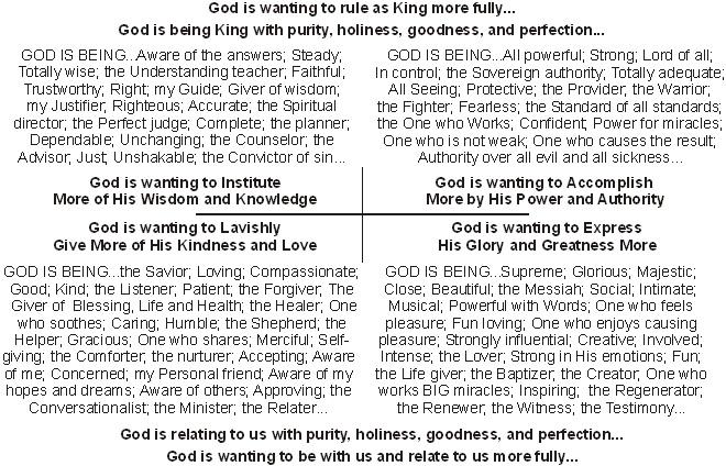 Increasing Love and Faith Toward God 302 Level 3: Oh God!