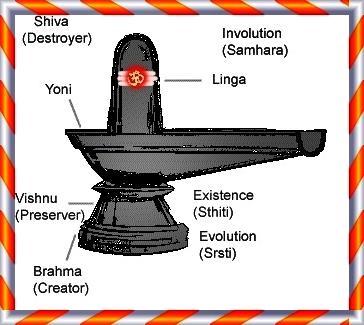 Shiva s presence converts it into a living form which bestows love, honor, and affection. Hence the root word Shiva means that brings auspicious one and it is our own true nature.