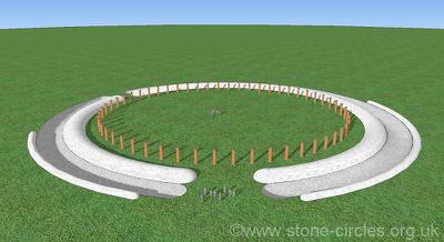 Stonehenge Was Build in Phases Phase One: Radiocarbon-dating puts this period dated to 2900 BC. Stonehenge was a circular ditch with an internal bank.
