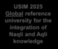 reference university  knowledge USIM