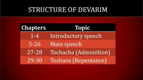 Chapters Topic 1-4 Introductory speech 5-26 Main speech 27-28 Tochacha (Admonition) 29-30 Teshuva (Repentance) 2 Then we turned and began traveling into the desert along the road to the Sea of Suf,
