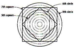 and approximate the perfection of the phi ratio or the Golden Mean. So the fourth square relative to the fifth circle and the seventh square relative to the ninth circle form near-perfect phi ratios.