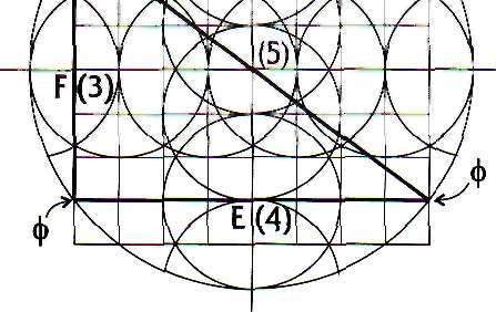 *Thus when a = 2 and b = 1 (as in the triangle at B), a 1 + b 2 = 5, so h =sqrt(5).