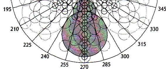 0-360 Fig. 10-41. The shaded circles show the 60-degree angle, and the lines running through the center of the Fruit of Life show the 30-degree angle. 0-360 Fig. 10-42.