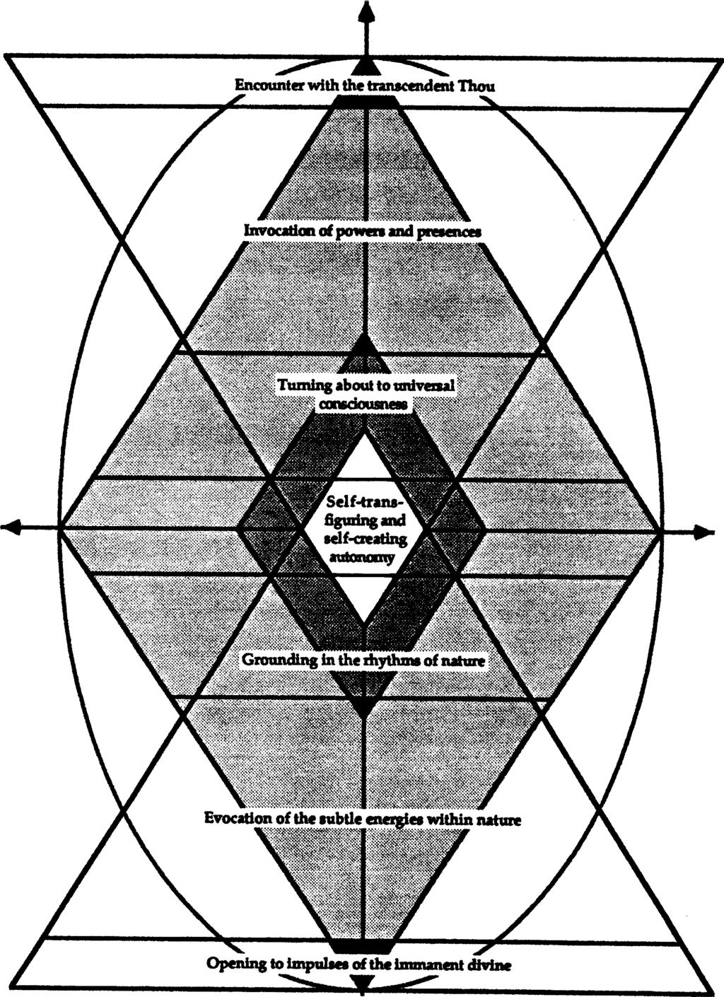 KEY YANTRA 2 The seven-fold key is here set in the context of the original Om Mantra