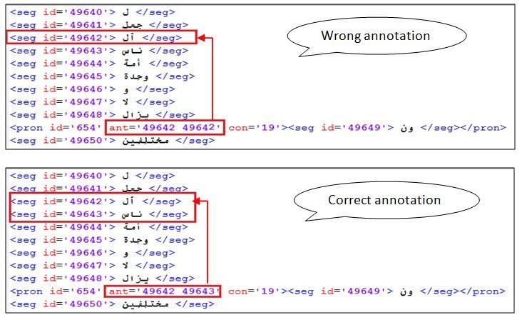 Fig 8: An example of annotation mistakes Another kind of mistakes arises because the annotation process doesn t follow the same rules as more than one annotator contributed QurAna corpus.