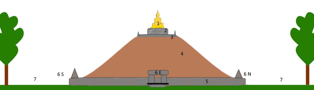 Schematic Diagram Legend: 1 2 3 4 5 6 7 Buddha statue