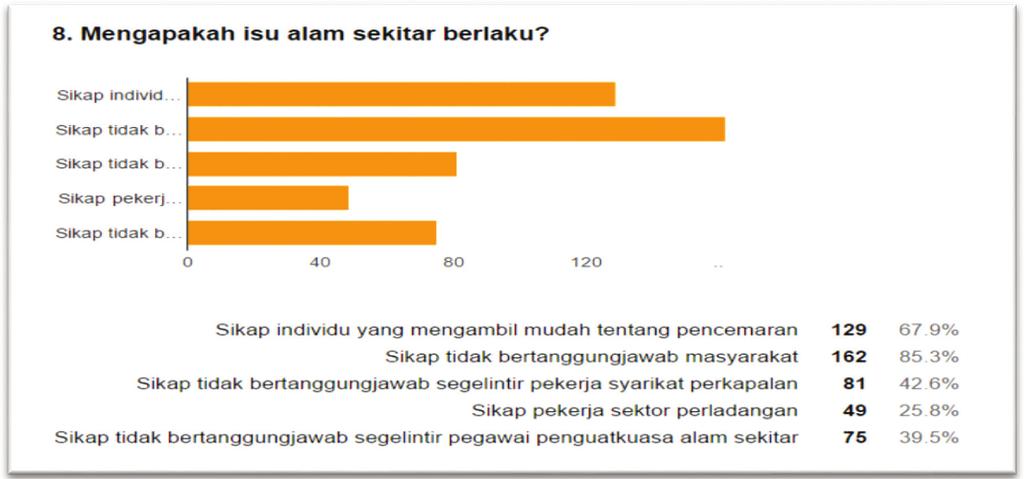 Perspektif Pengguna Sabah terhadap Tahap Alam Sekitar 39.