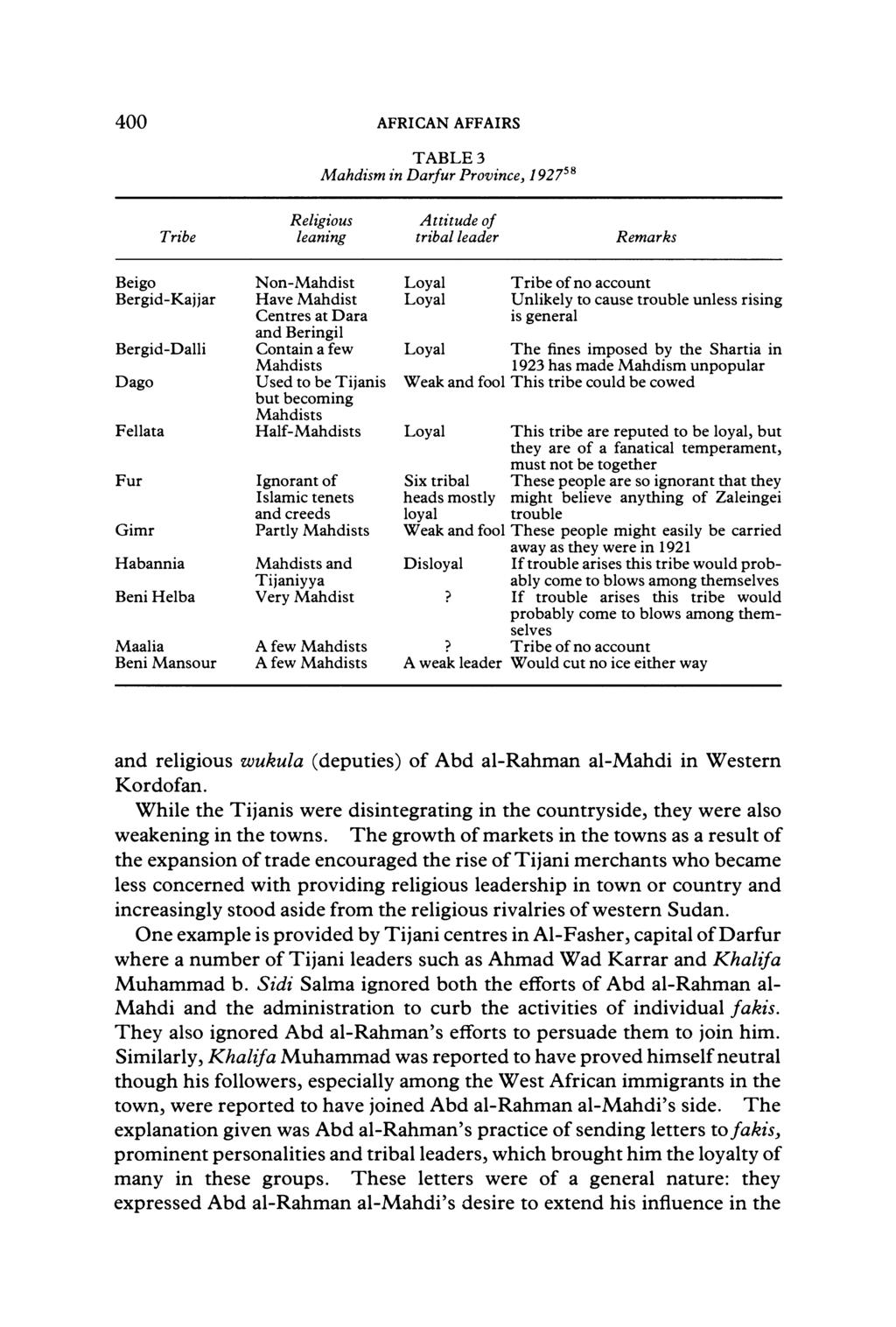 400 AFRICAN AFFAIRS TABLE 3 Mahdism in Darfur Province, 192758 Religious Attitude of Tribe leaning tribaleader Remarks Beigo Non-Mahdist Loyal Tribe of no account Bergid-Kajjar Have Mahdist Loyal