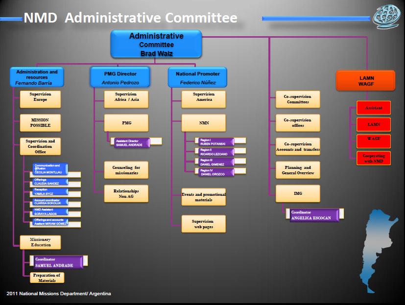 ADMINISTRATIVE COMMITTEE How to start and form a