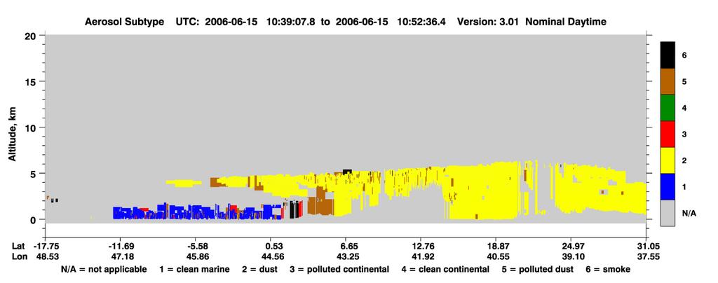also shows higher optical depth of aerosols corresponds to the date of 15 June 2006 compare and 15 February 2009.