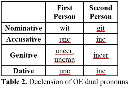 5 the ways in which Beowulf s dual pronouns alliterate.