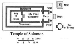 = assembling KEY-WORDS Temple of Solomon, Jerusalem