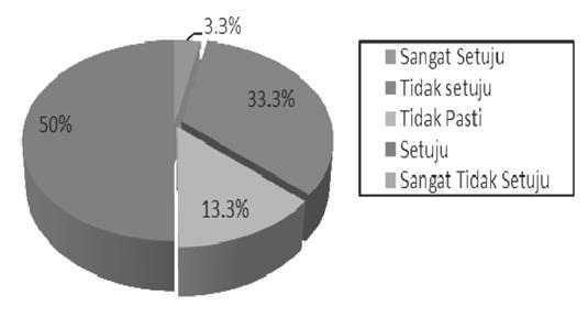 Pengurusan Agihan Zakat Asnaf Mu allaf di Majlis Agama Islam Negeri Johor 31 LAYANAN BAIK DAN MEMUASKAN RAJAH 6. Bantuan yang Diterima Memadai SUMBER: Soal Selidik 2015 iaitu sebanyak 33.3%.