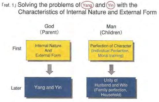 Han Theology of Dualism vs. D.P.