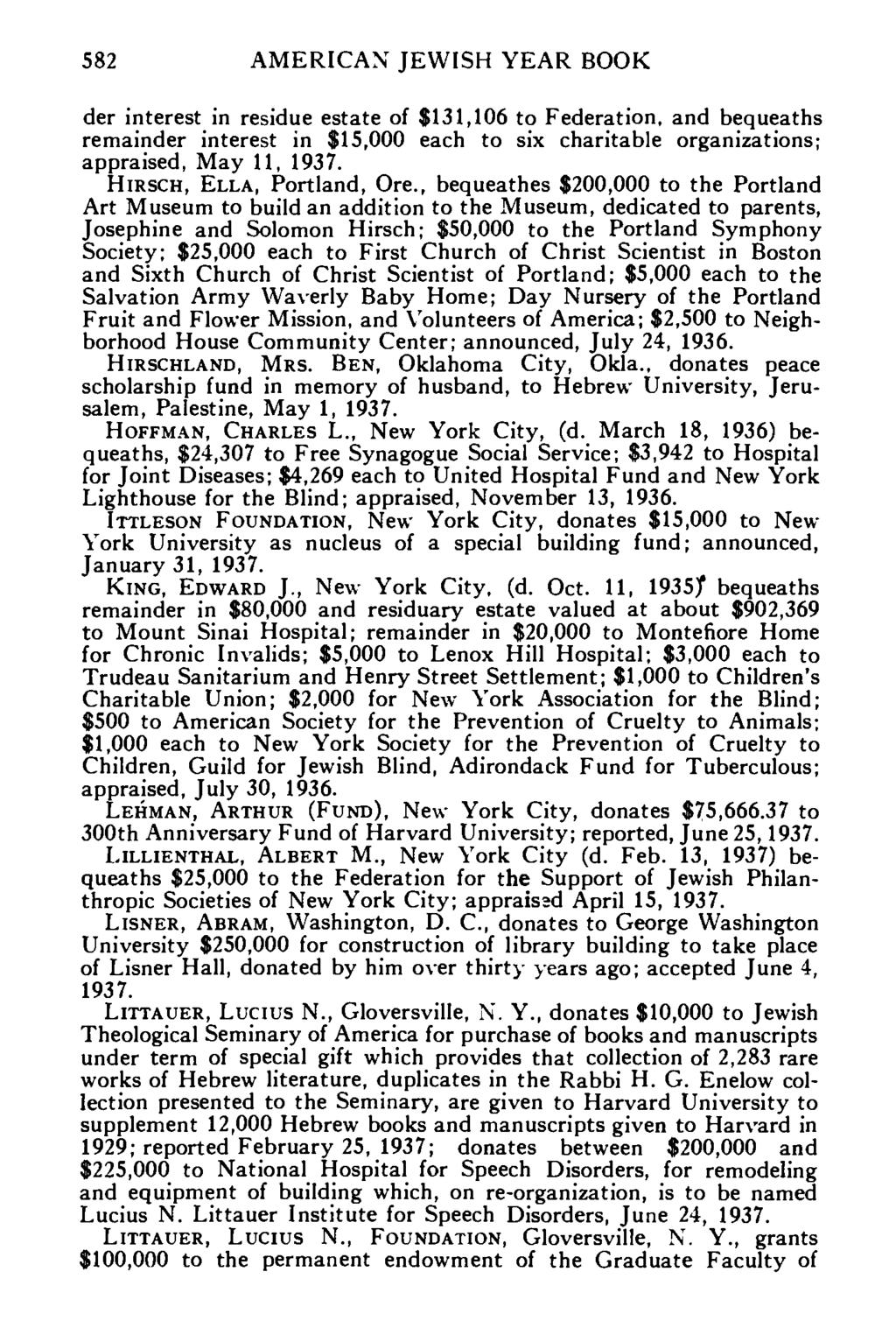 582 AMERICAN JEWISH YEAR BOOK der interest in residue estate of $131,106 to Federation, and bequeaths remainder interest in $15,000 each to six charitable organizations; appraised, May 11, 1937.