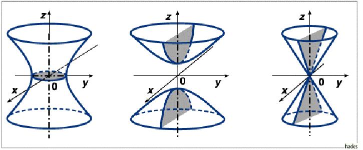10 Quadric surfaces 2: In two direction