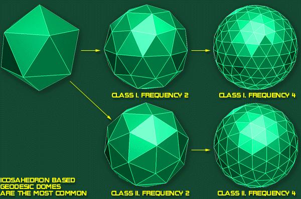 13 Icosahedron based geodesic domes :