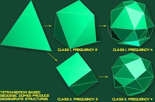 14 Tetrahedron based domes : Degenerated structures.