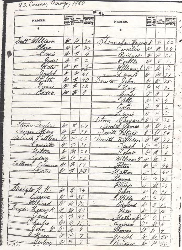 U.S. Census, Oswego, 1880 1. How old was Carrie in 1880? What year was she born? 2. How many people were in Carrie s family? 3. What was Carrie s father s name? 4. What did he do for a living? 5.