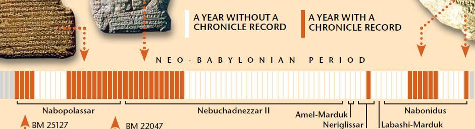 However, when the lengths of the known reigns are overlaid in accordance with the neo-babylonian chronology, which is provided in this diagram from The