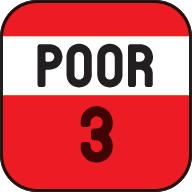 EXAMPLE: If the Governance of SAUDI ARABIA improves one level from Poor to Fair, replace the country s Poor-3 marker with a Fair-2 in the same Alignment box.