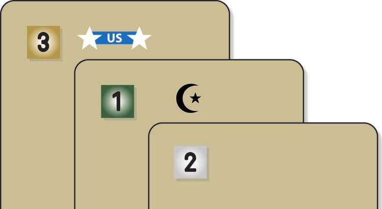 Labyrinth 2nd Edition 7 4.10.4 Association. All card Events are associated with either the US or Jihadist sides or are Unassociated (6.2.5). US-associated Jihadist-associated 5.0 SEQUENCE OF PLAY 5.
