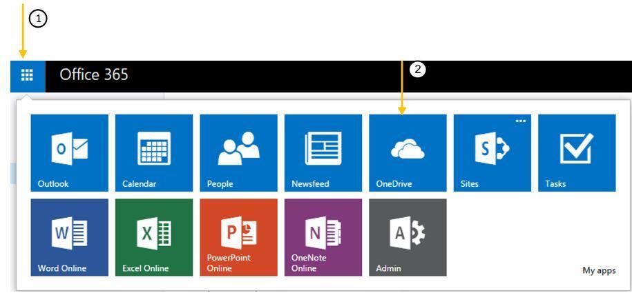 שימוש יעיל ב- business OneDrive for בכדי להפיק את המרב מיכולות המוצר, מומלץ לעבוד לפי כמה קווים מנחים: יישום של מדיניות עדכוני תוכנה - כחלק מהעבודה השוטפת עם שירותי,Office 365 חשוב לשמור על OneDrive