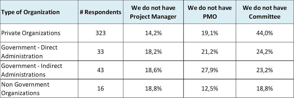 Participants Project Management Maturity Research 2014