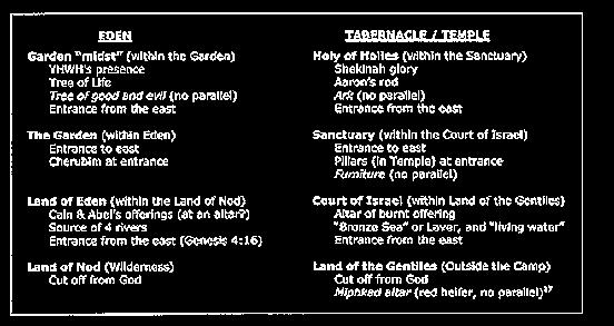 17 God did not live in the Garden, but it was where His presence was. God did not live in the Tabernacle, but it was where He met with Israel.