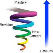 Spiral Curriculum Model The same topics are introduced to students each year