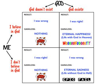 Quadrants 2 & 3: If God doesn t exist, then, as some atheists describe it, all you are is a soulless bag