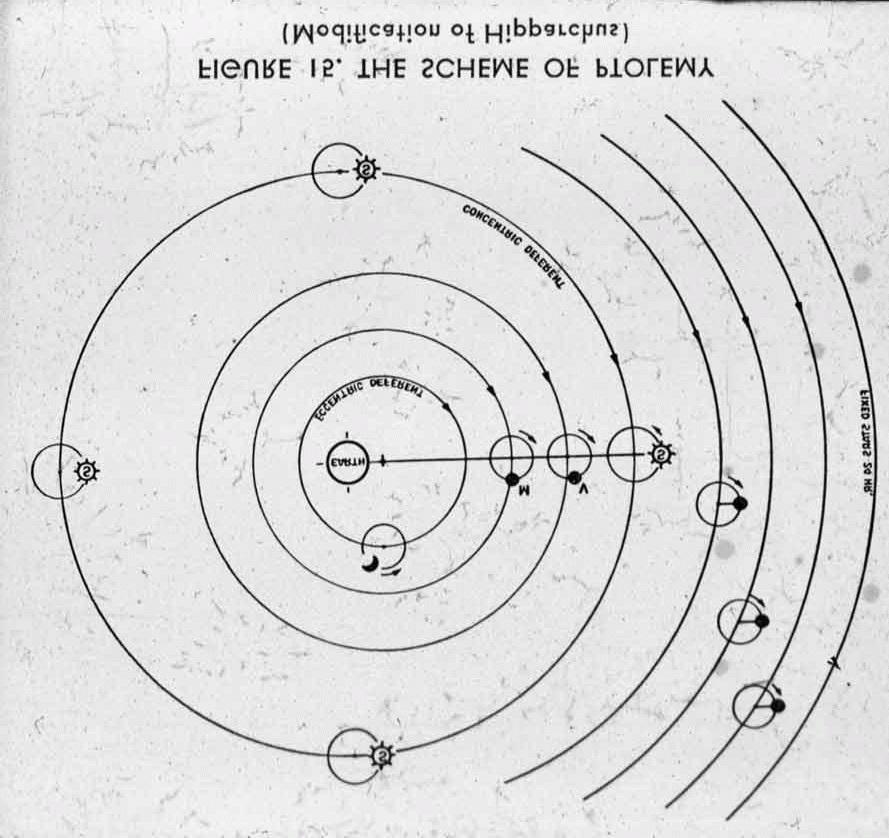 The Ptolemaic System The three major Ptolemaic
