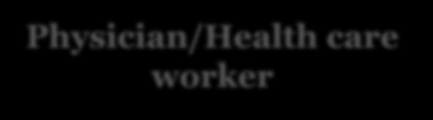 ) Physician/Health care worker A person who acts in his/her best interests (integrity of values) A person who deserves