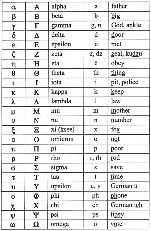 Greek Alphabets {Ko