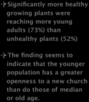 The age factor also proved to be a significant finding Significantly more healthy growing plants were reaching more young adults (73%) than unhealthy plants (52%) Same As Pop.