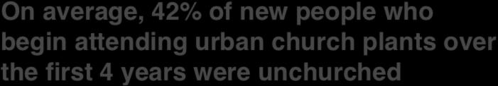 On average, 42% of new people who begin attending urban church plants over