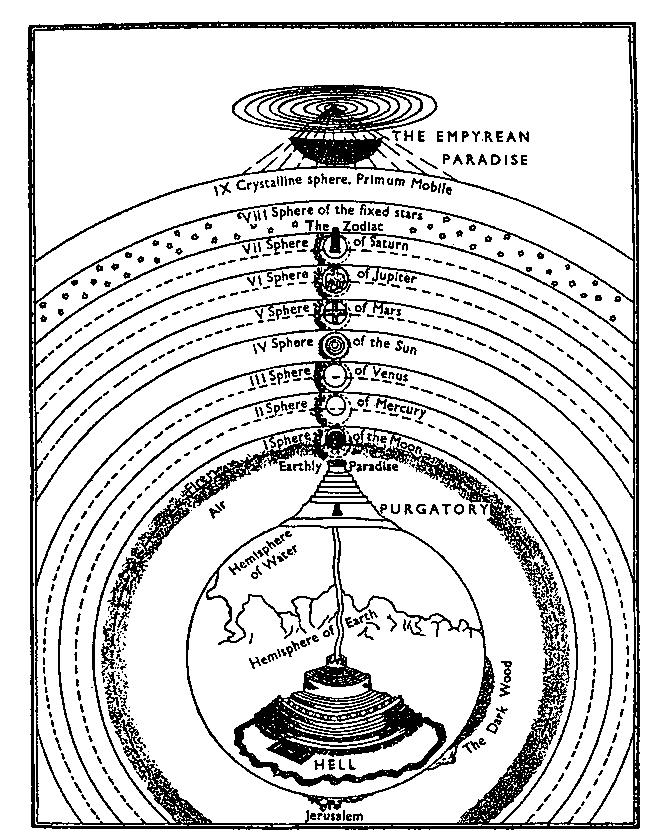 Dante s universe The Paradiso We find hierarchies in both the Inferno and in
