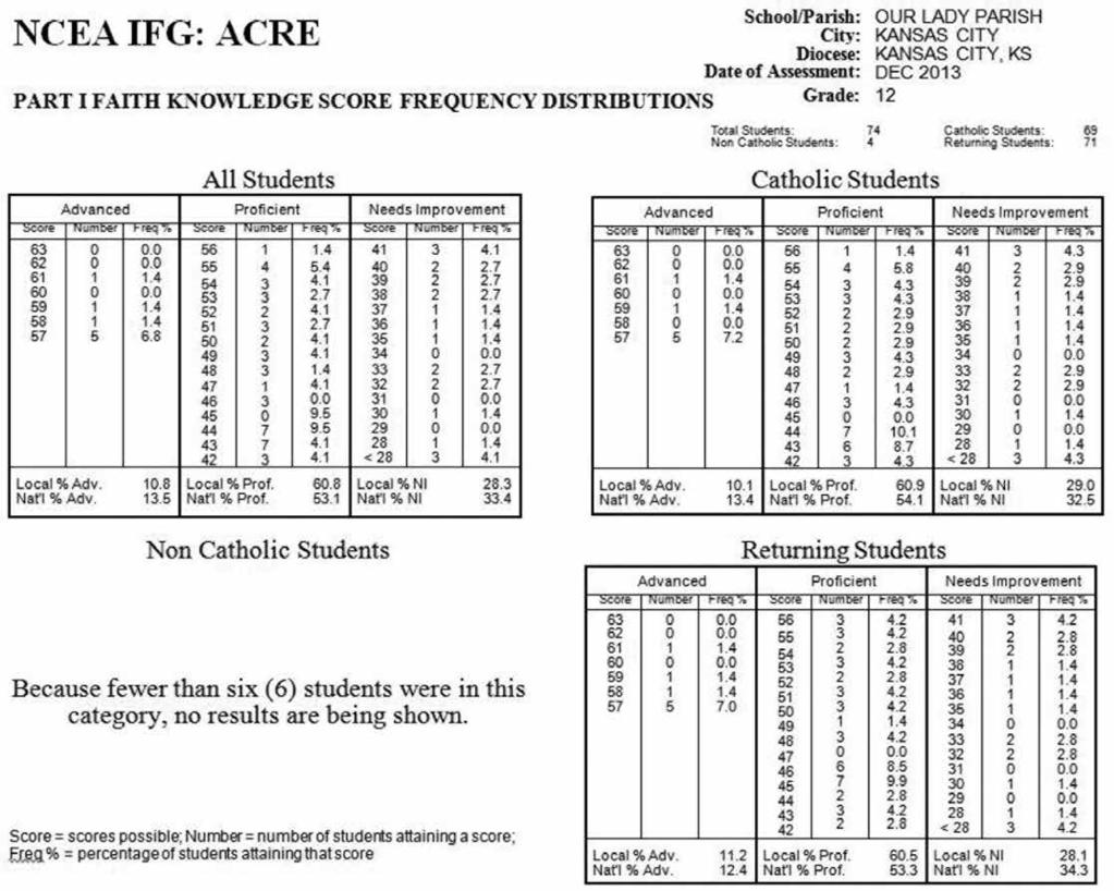 NCEA IFG: ACRE EDITION Iterpretatio Maua 37 Sampe Report Format 4 Names ad scores