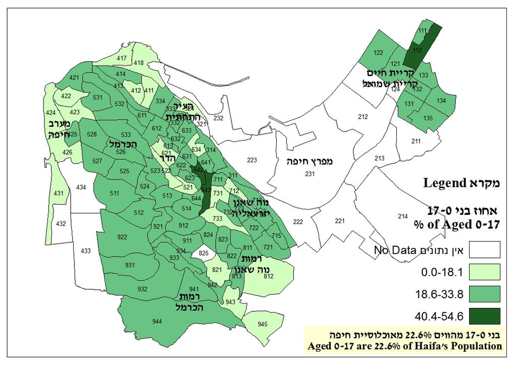אחוז בני 17-0 בחיפה, לפי רובע Percentages of Aged 0-17 in Haifa, by Quarter ;2007 2.23 אחוזים Percentages 2007 35.0 30.0 25.0 20.0 15.0 10.0 5.0 0.0 26.1 23.1 29.