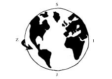 Slika 2.2 Da bi se to razumelo pogledajmo sliku Zemlje kao lopte koja se okre}e prema istoku, oko ose koja prolazi kroz Severni i Ju`ni pol, kao na slici 2.3.