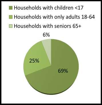 Study: 2011 Geographic Profile Average Household Size