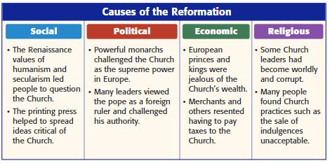 12.2 CAUSES OF THE REFORMATION As we have seen The Renaissance emphasized a more secular approach to life and individualism, instead of focusing only on the religious community and social order.